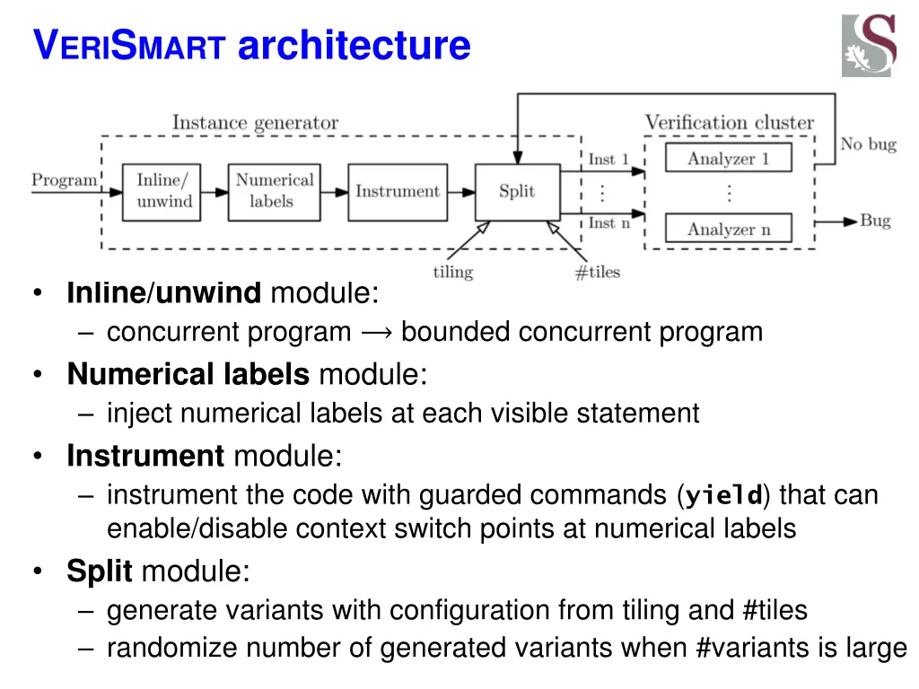 v eri s mart architecture