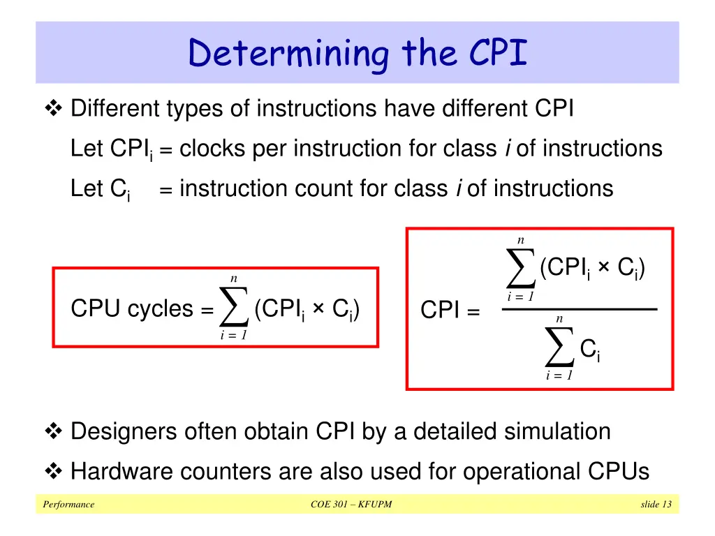 determining the cpi