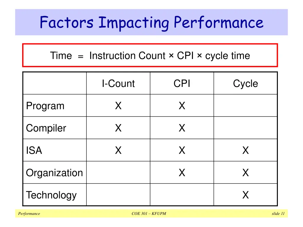 factors impacting performance