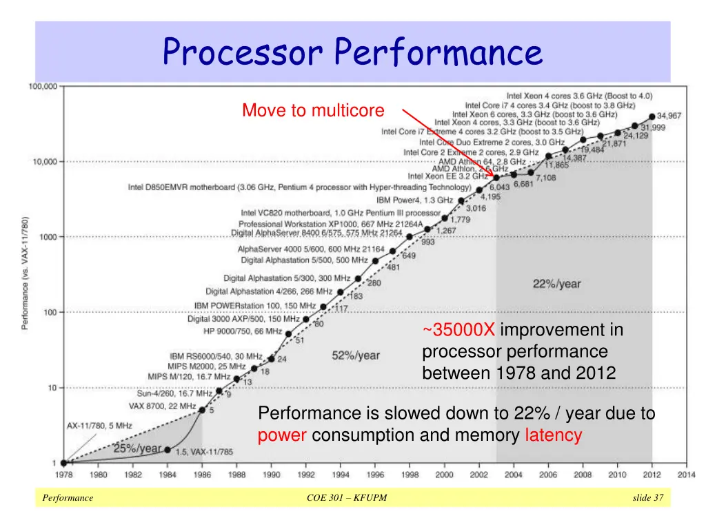 processor performance