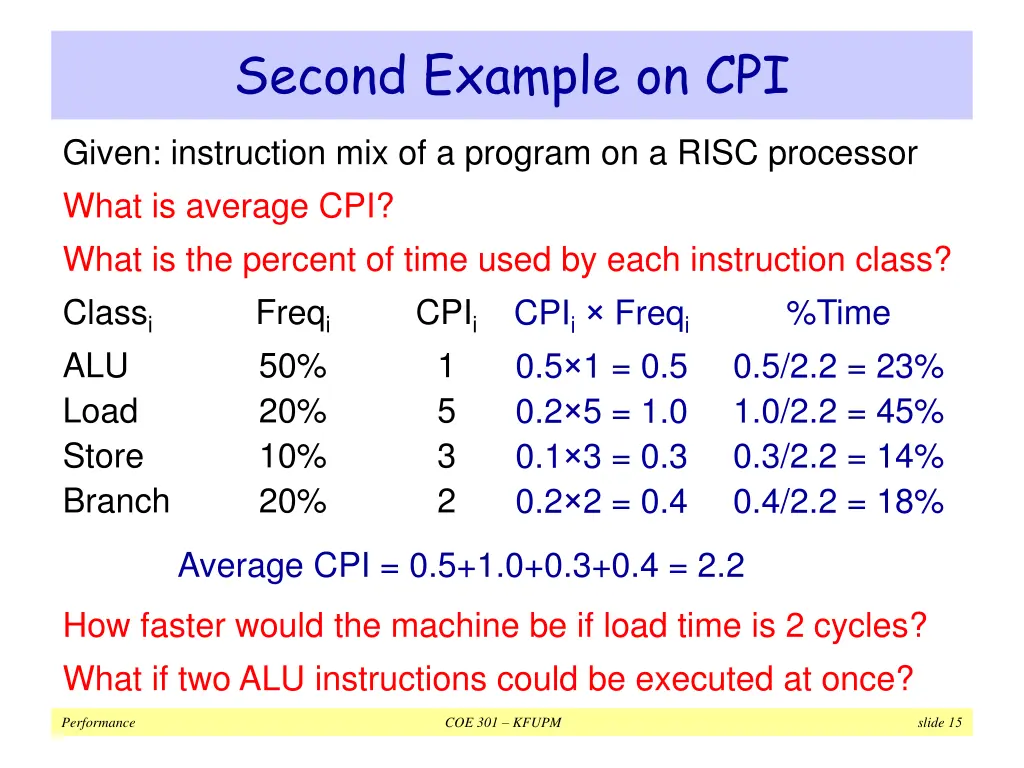 second example on cpi