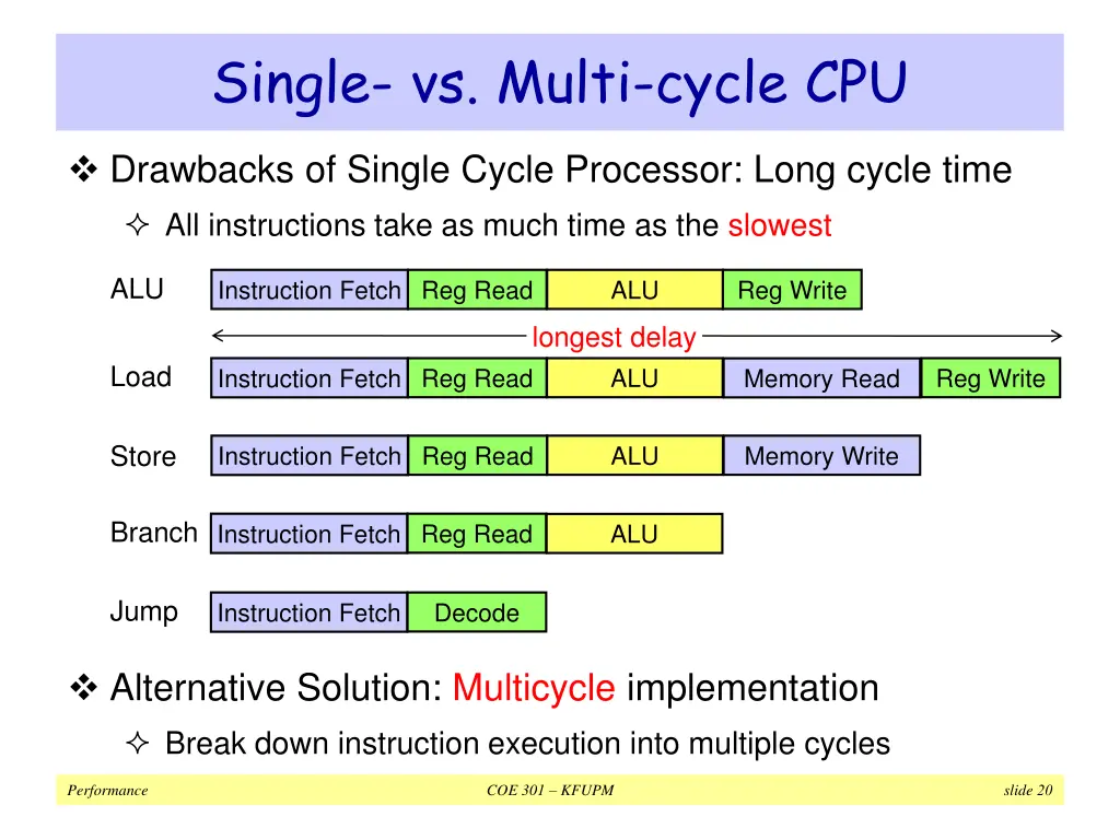 single vs multi cycle cpu