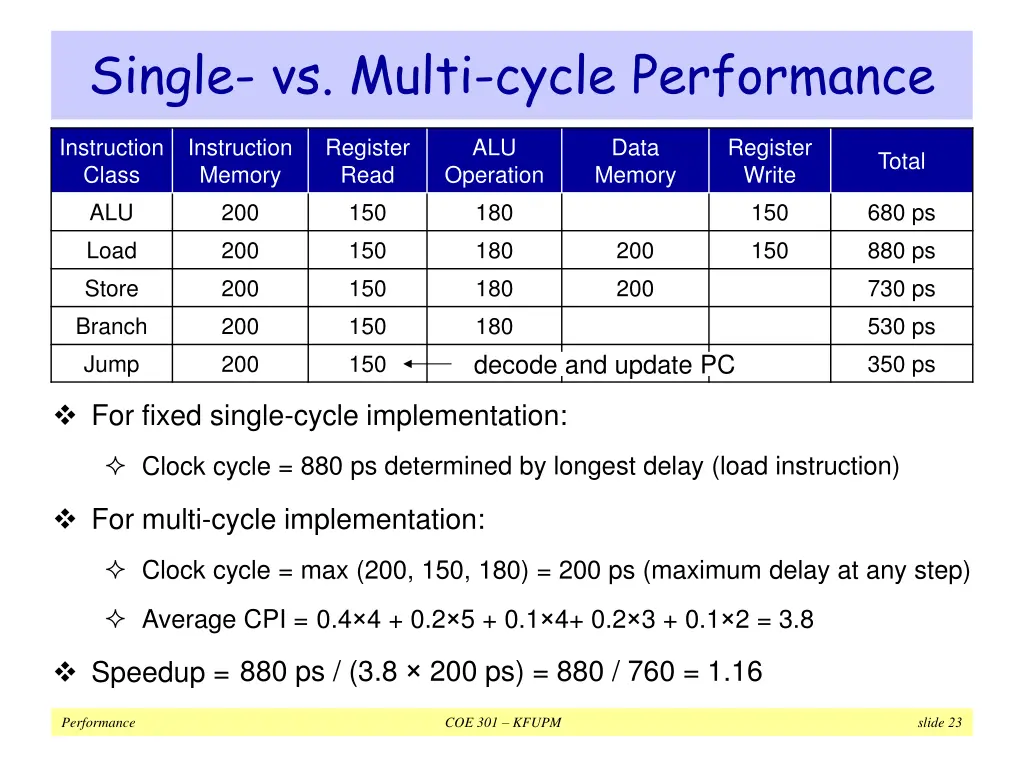 single vs multi cycle performance 1