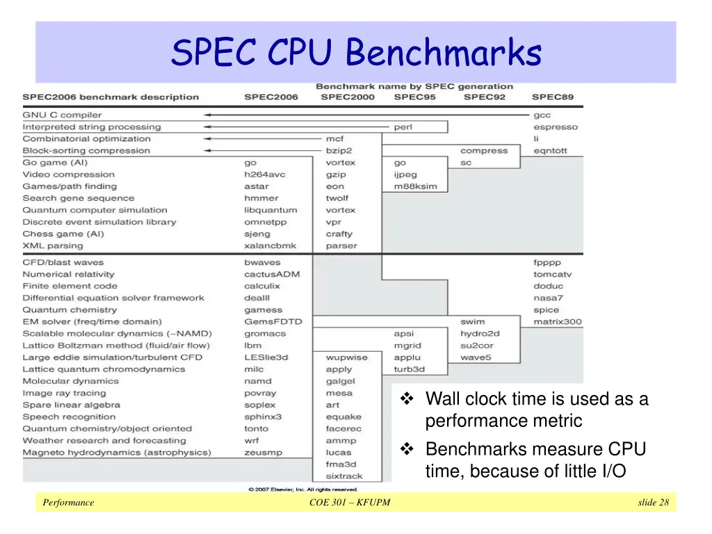 spec cpu benchmarks