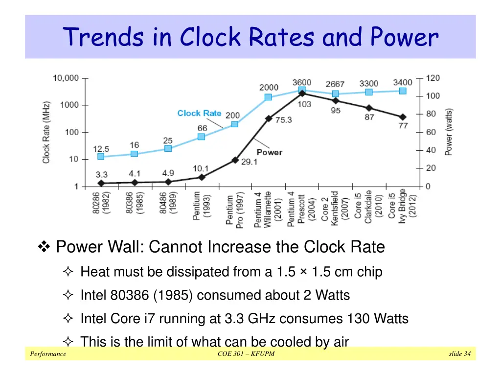 trends in clock rates and power