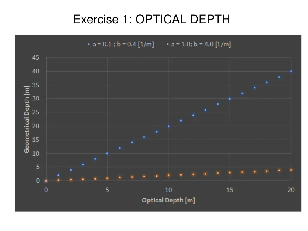 exercise 1 optical depth