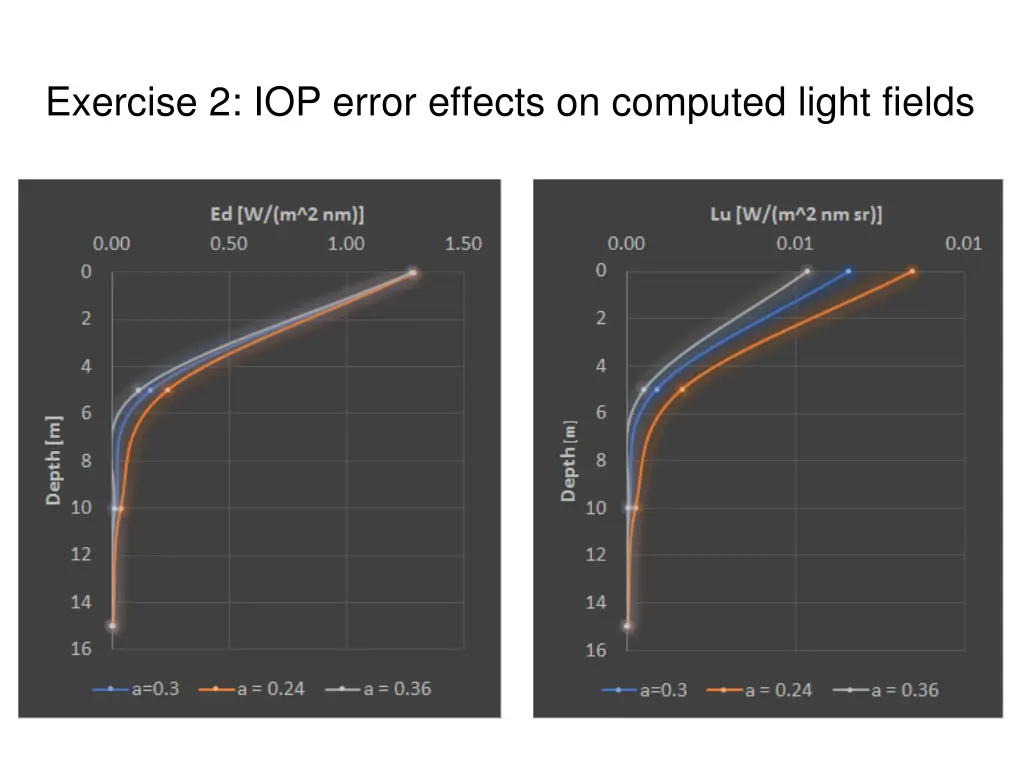 exercise 2 iop error effects on computed light 1