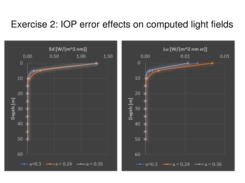 exercise 2 iop error effects on computed light