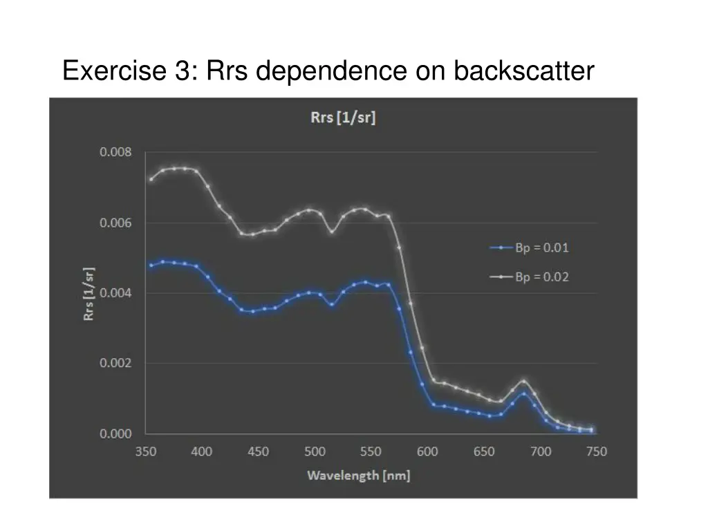 exercise 3 rrs dependence on backscatter