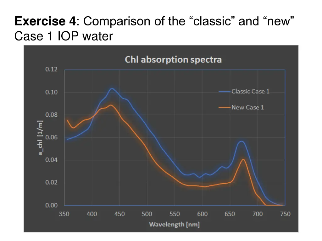 exercise 4 comparison of the classic and new case 1