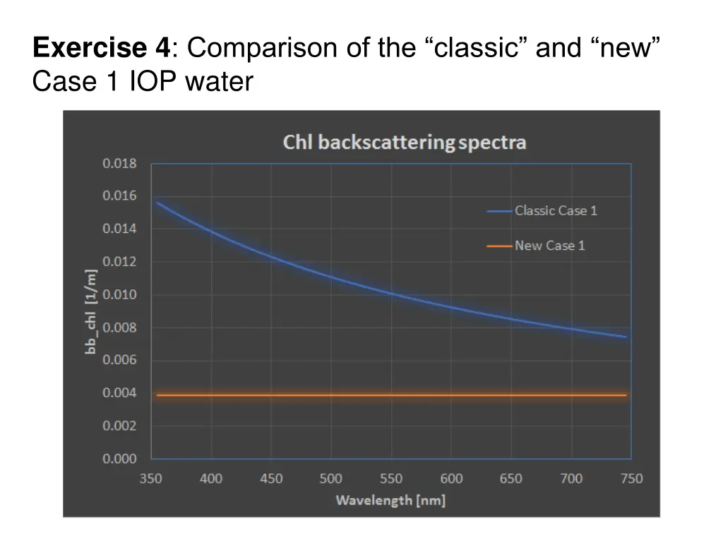 exercise 4 comparison of the classic and new case 2