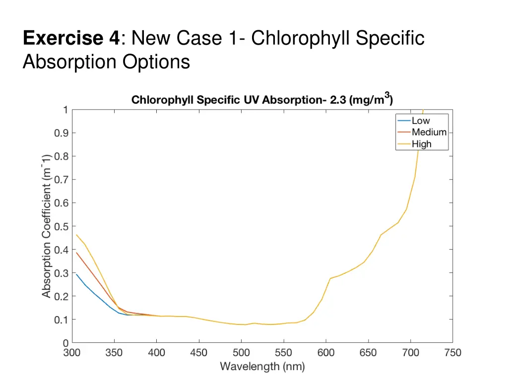 exercise 4 new case 1 chlorophyll specific 1