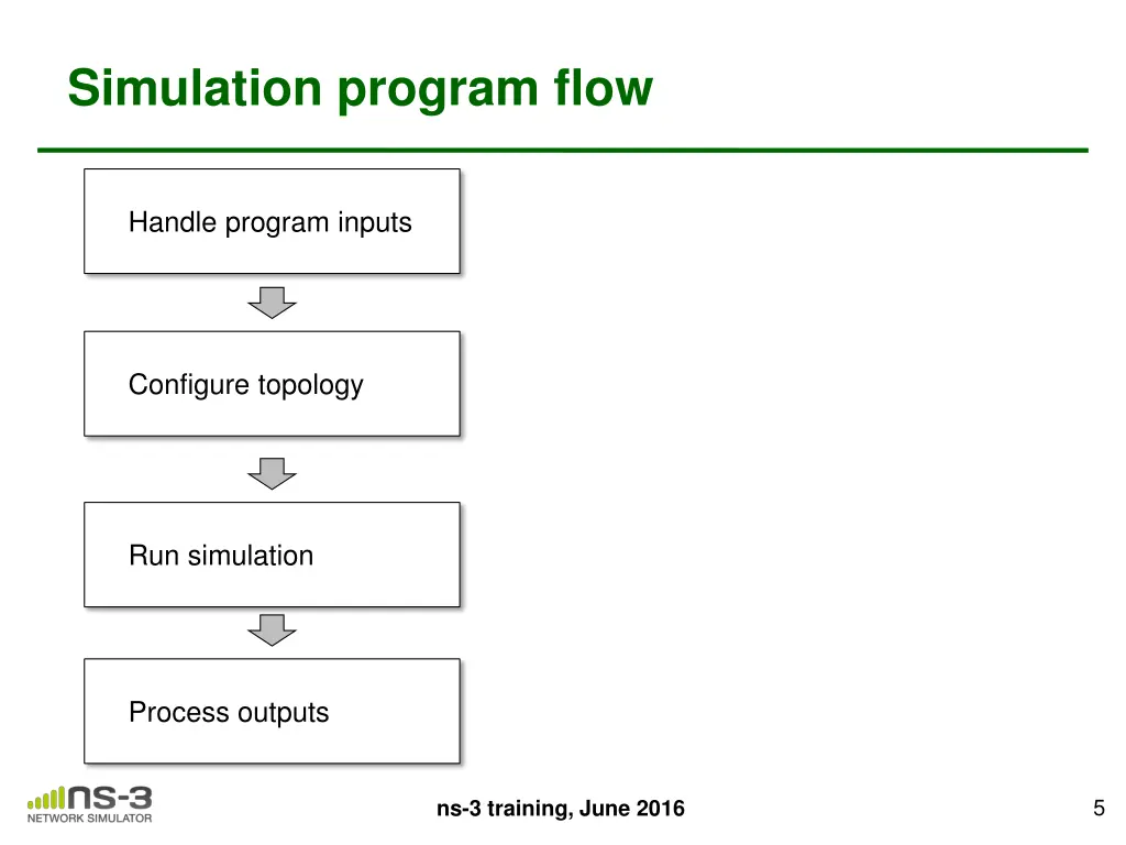 simulation program flow