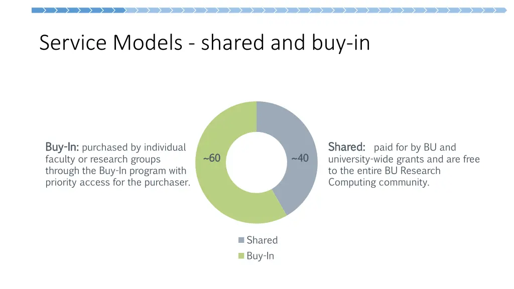 service models shared and buy in