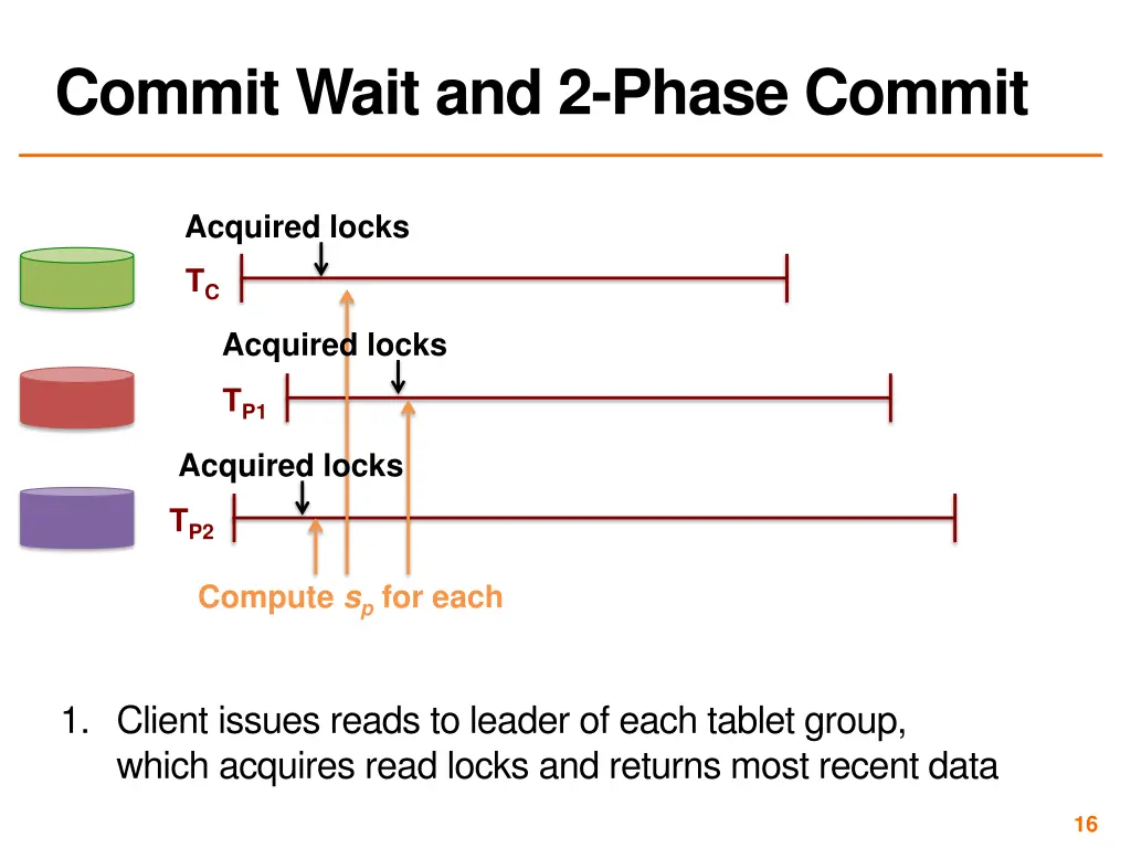 commit wait and 2 phase commit 1