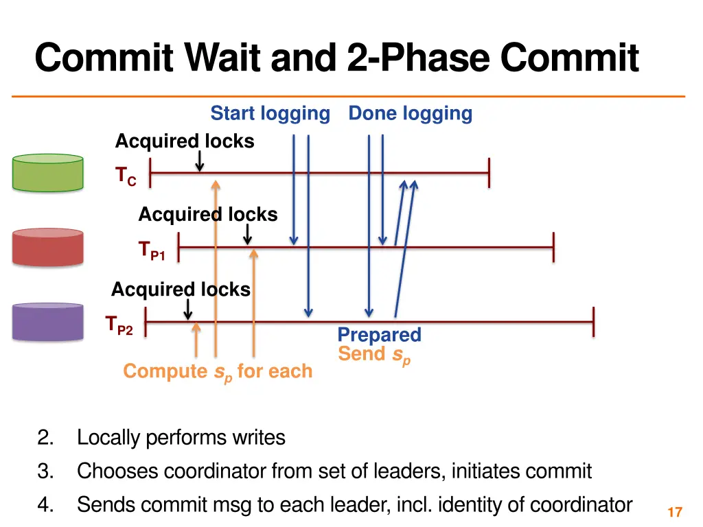 commit wait and 2 phase commit 2