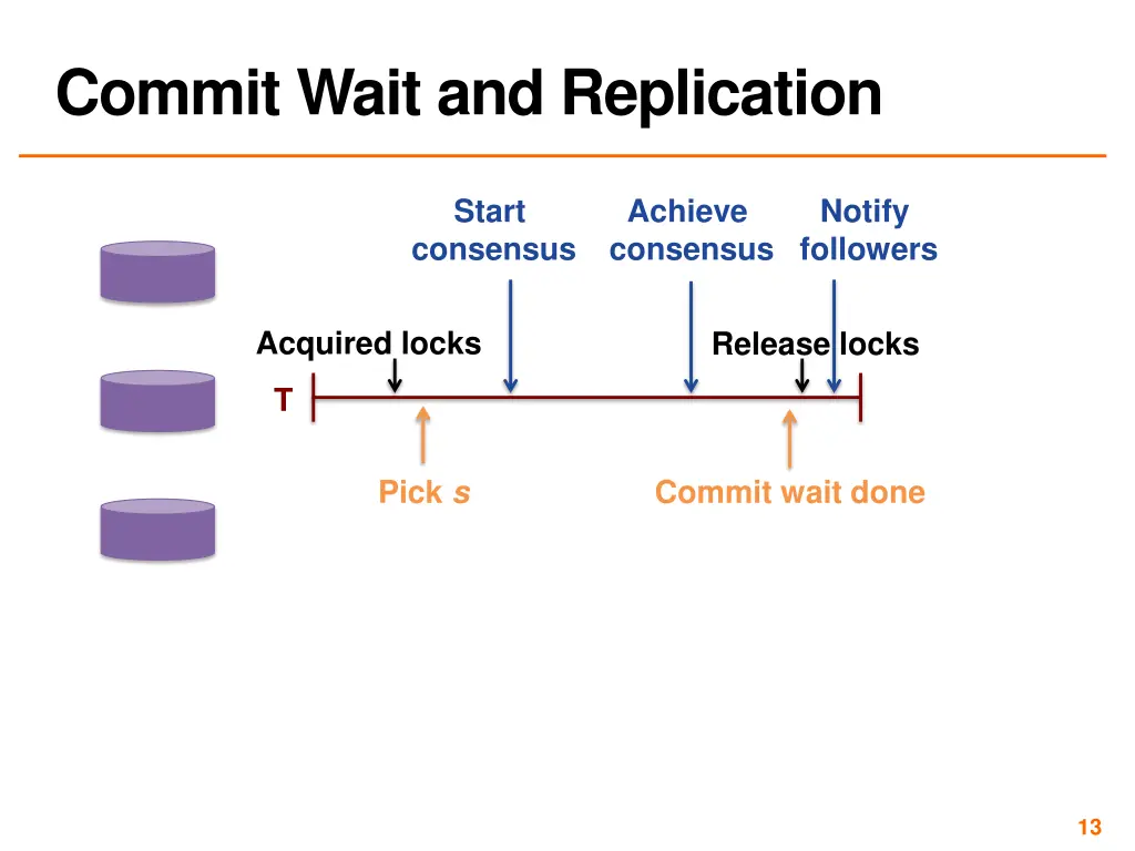 commit wait and replication