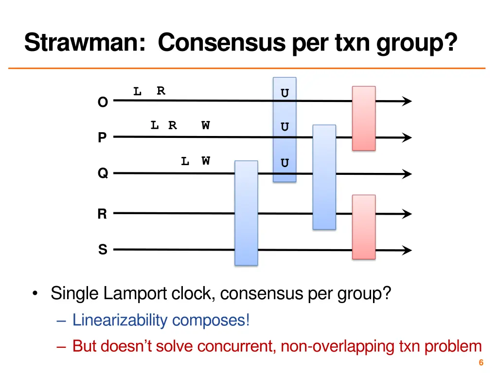 strawman consensus per txn group