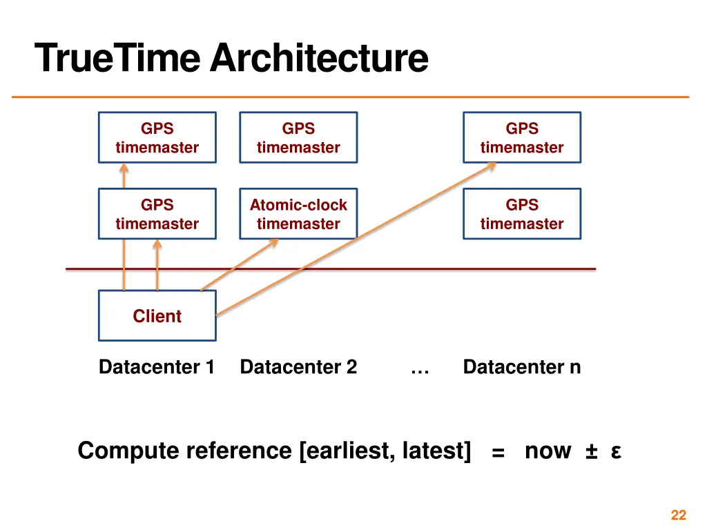 truetime architecture