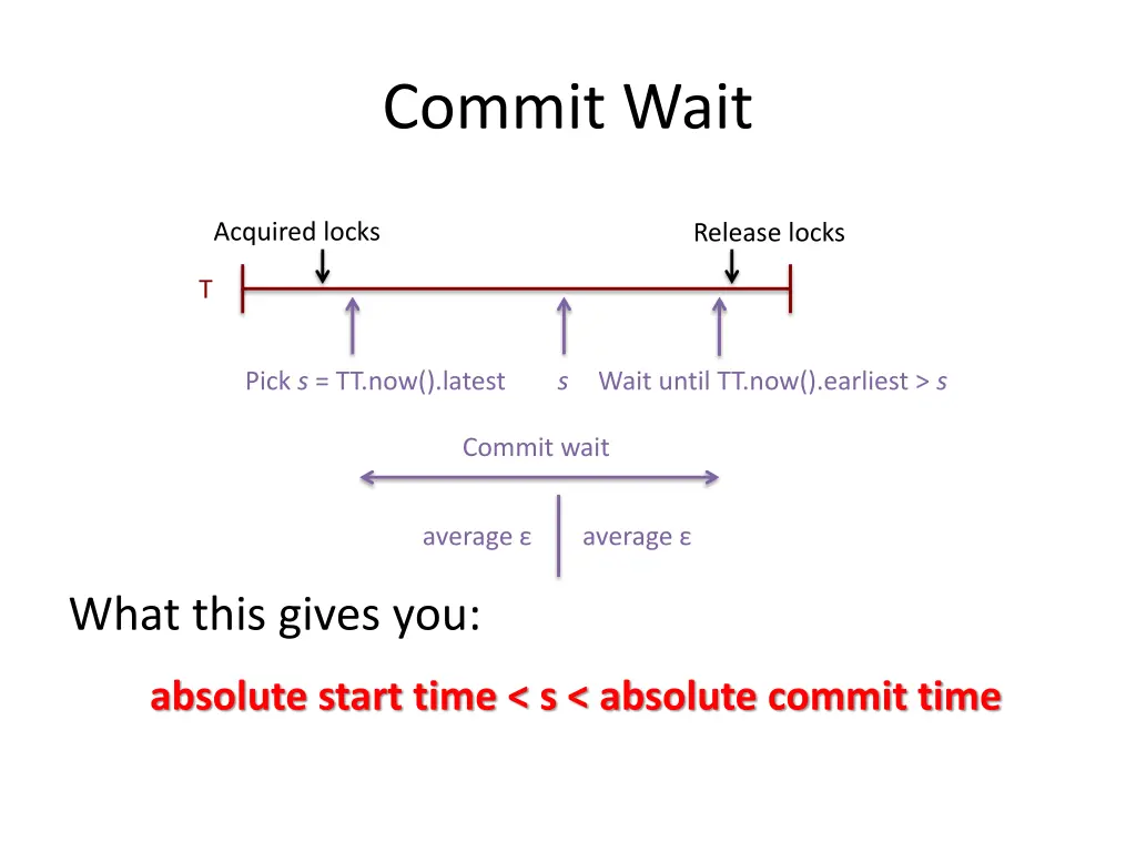 commit wait