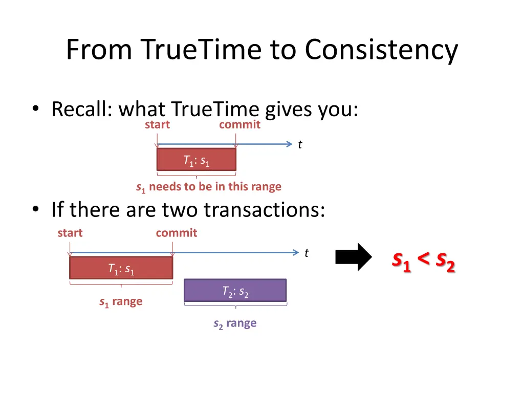 from truetime to consistency