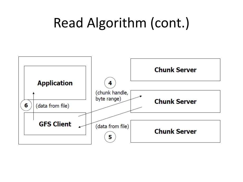 read algorithm cont