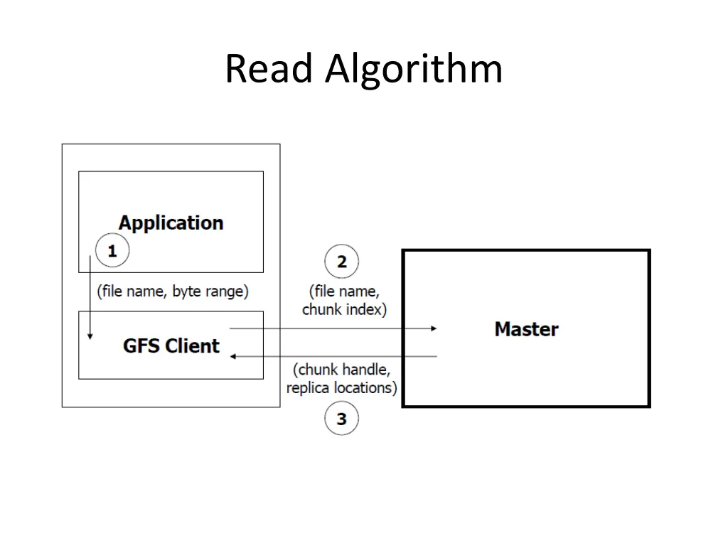 read algorithm