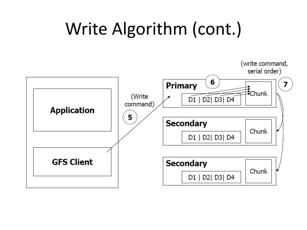 write algorithm cont 1