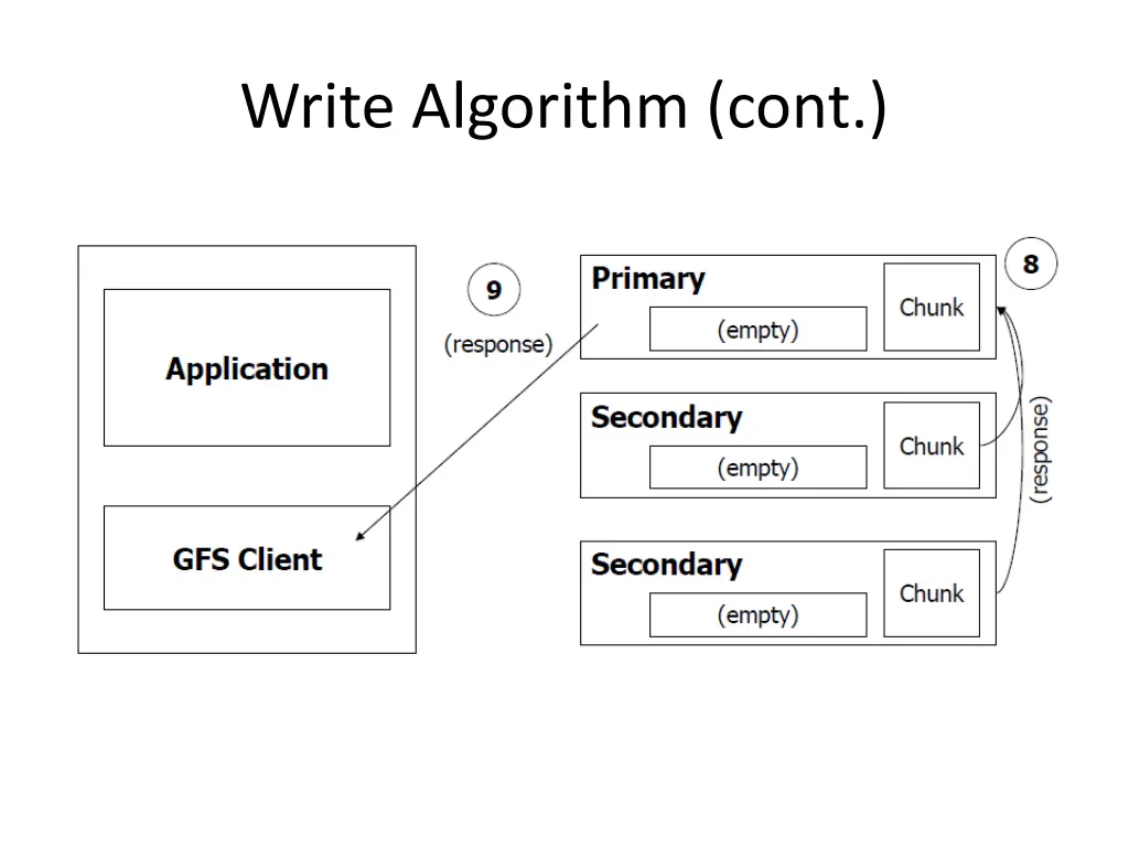 write algorithm cont 2