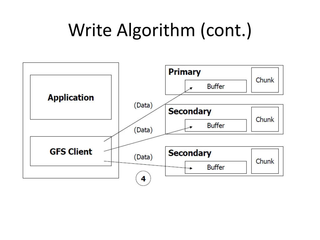 write algorithm cont