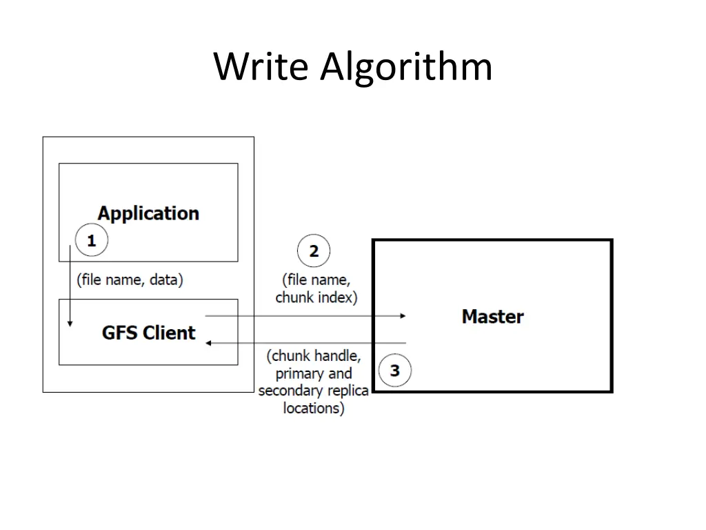 write algorithm