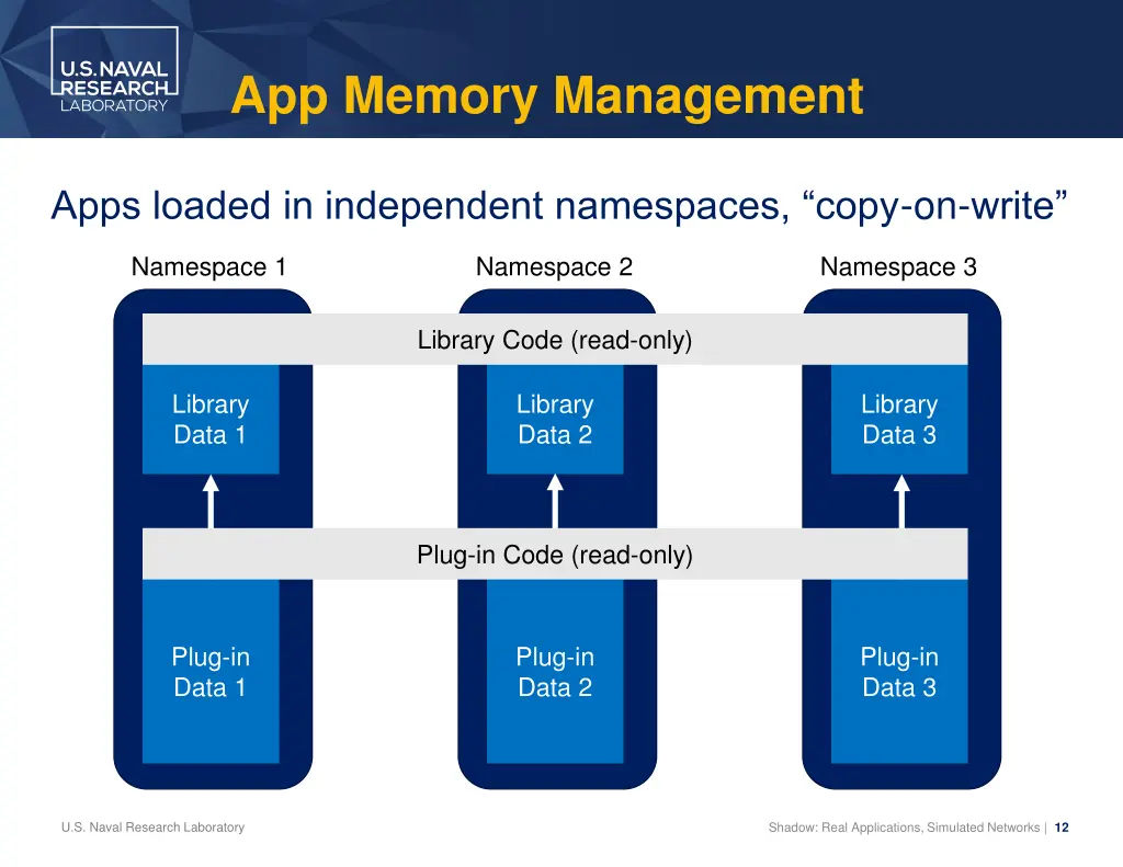 app memory management