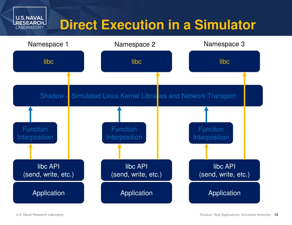 direct execution in a simulator