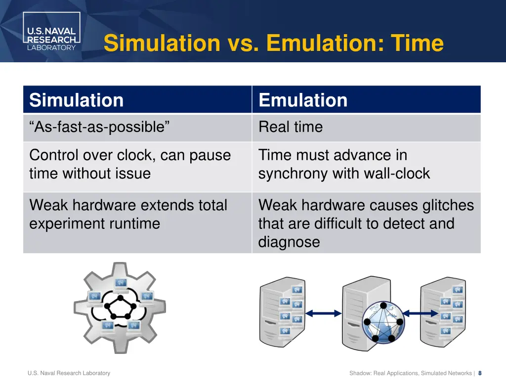 simulation vs emulation time