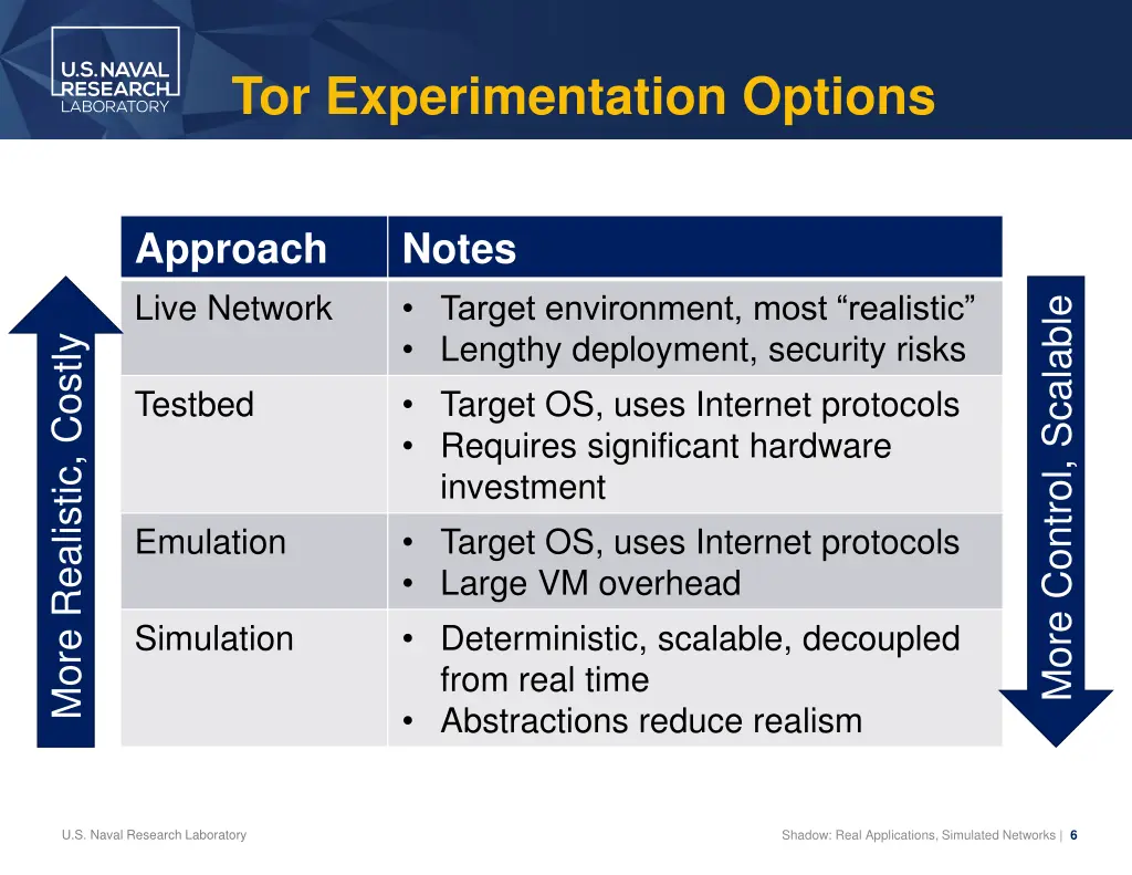 tor experimentation options