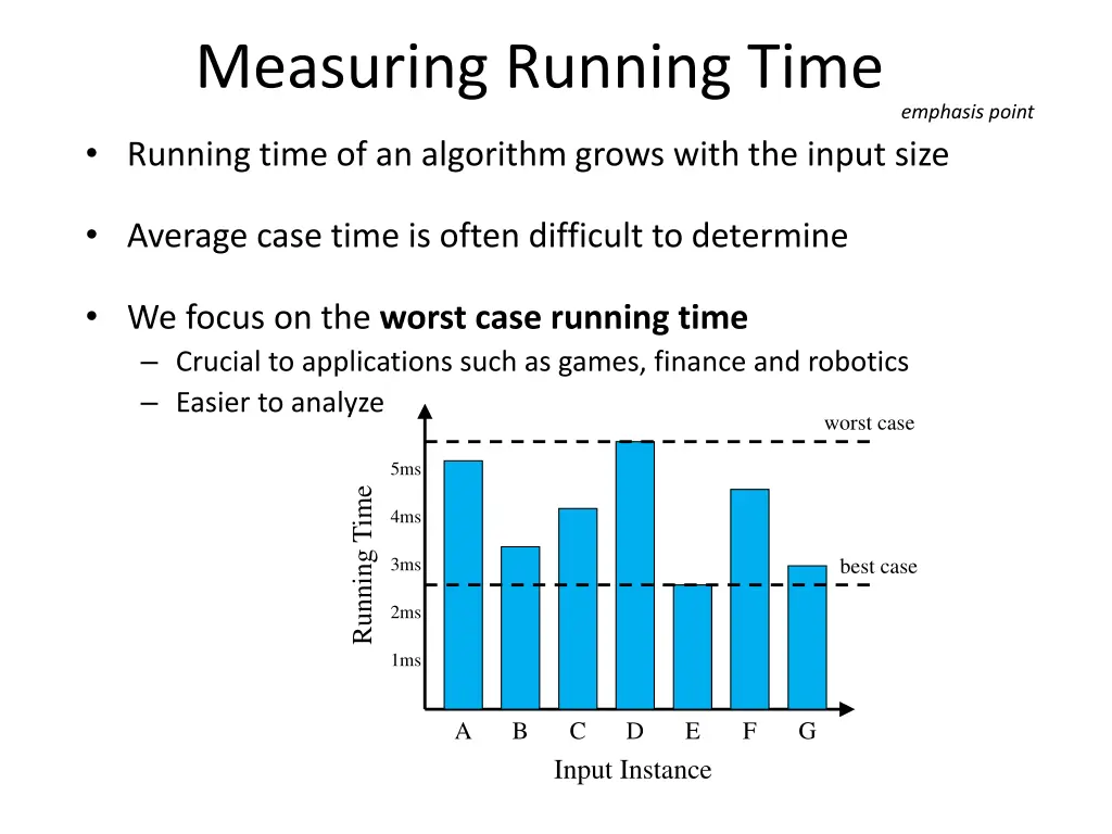 measuring running time