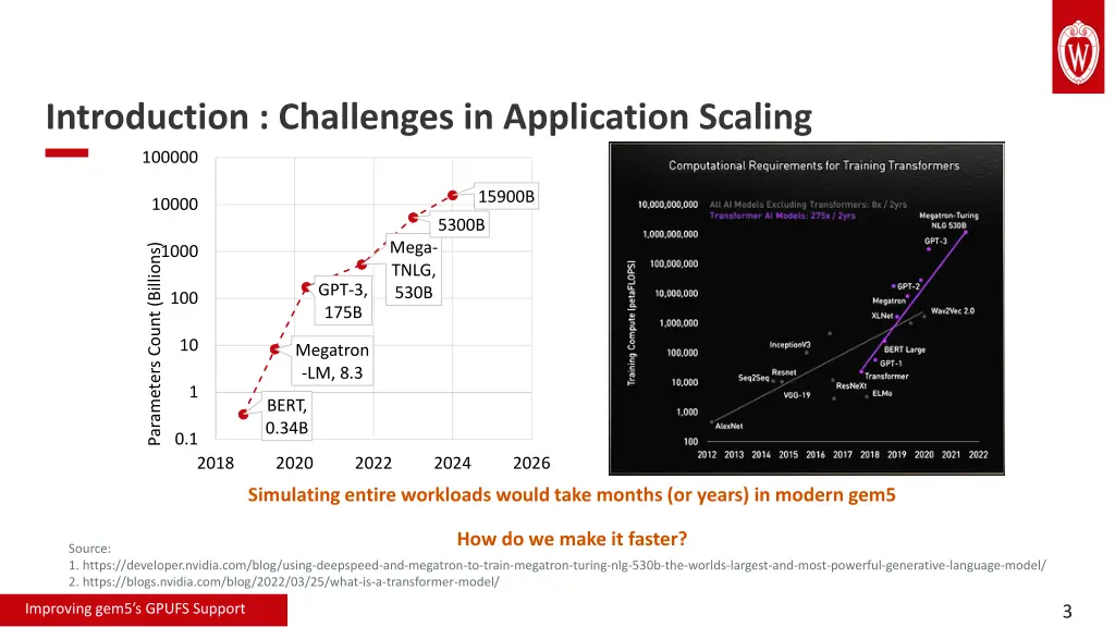 introduction challenges in application scaling