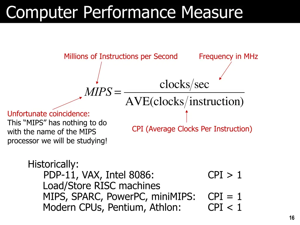 computer performance measure