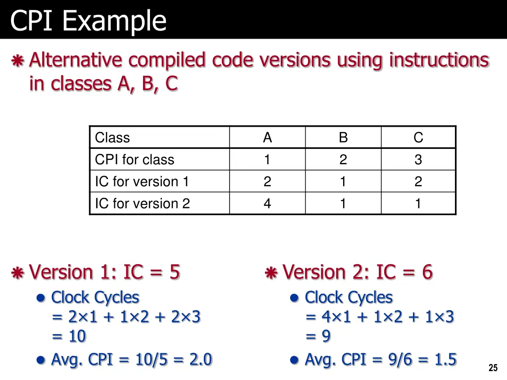 cpi example 1