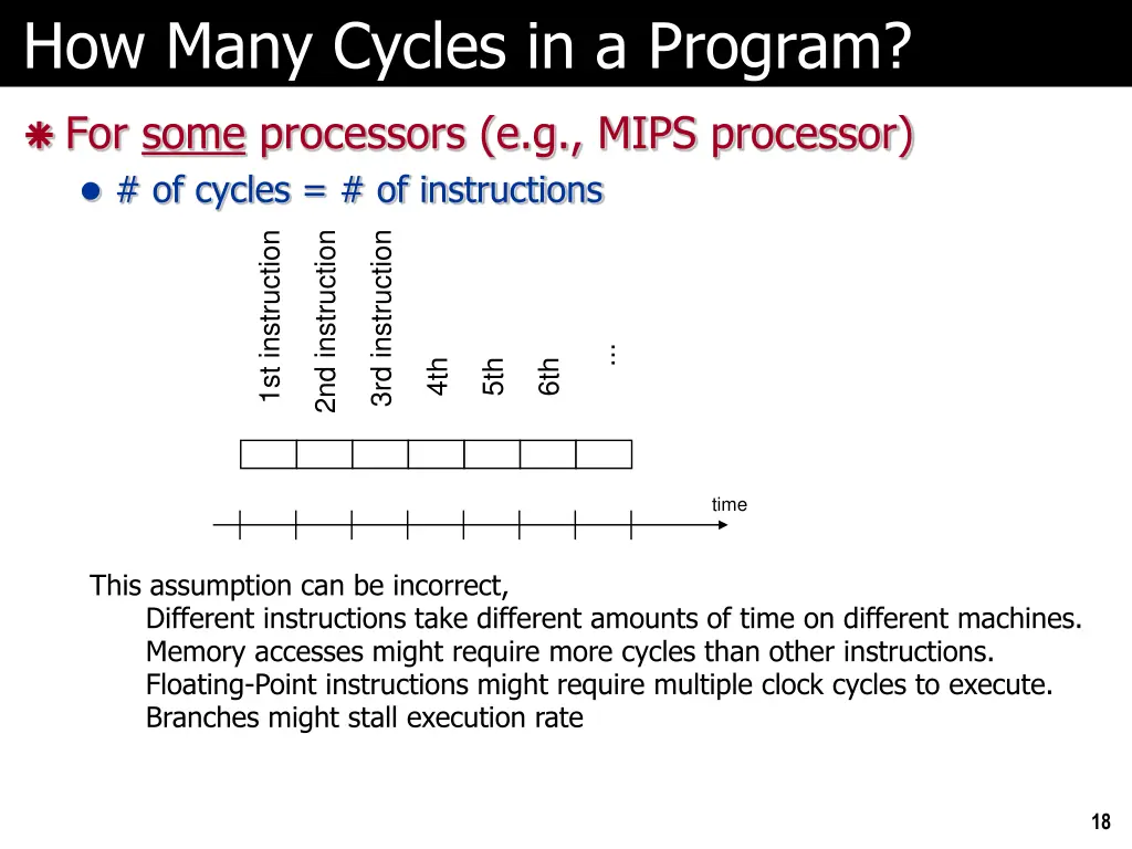 how many cycles in a program