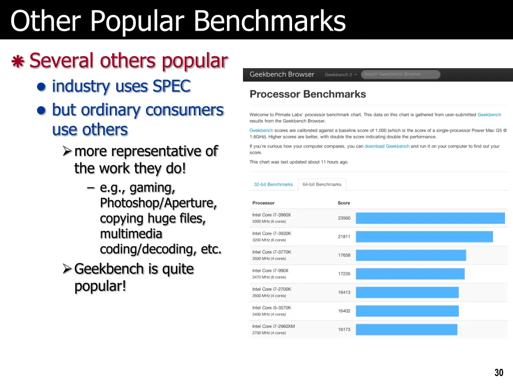 other popular benchmarks