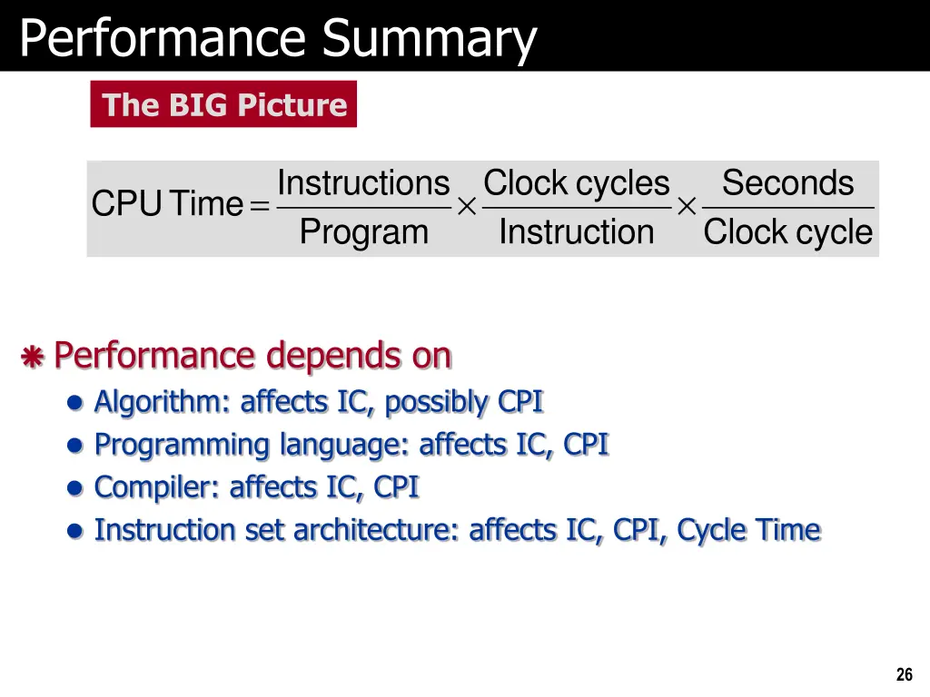 performance summary