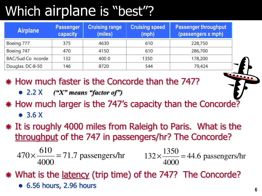 which airplane is best 1