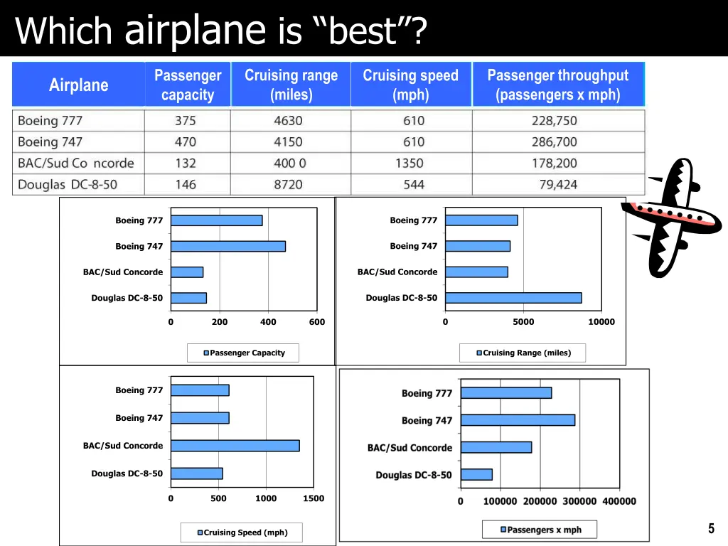 which airplane is best