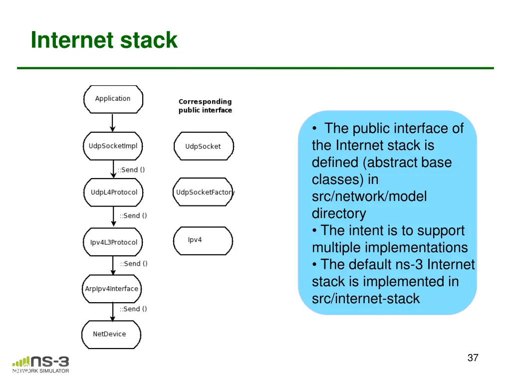 internet stack 1