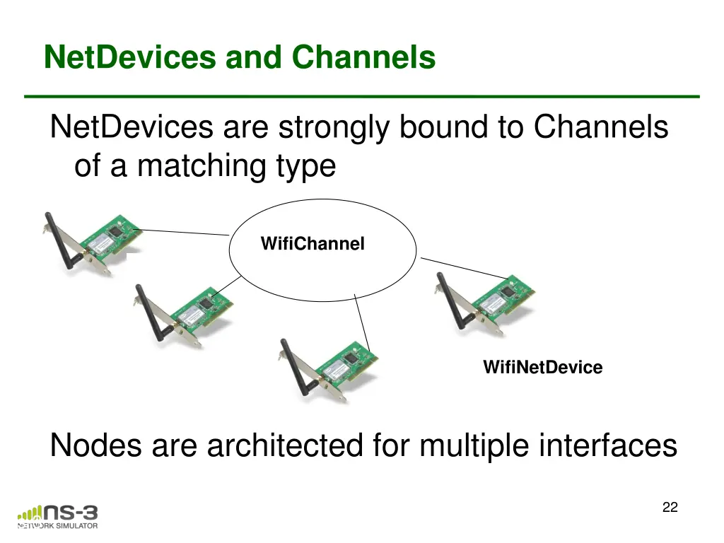 netdevices and channels