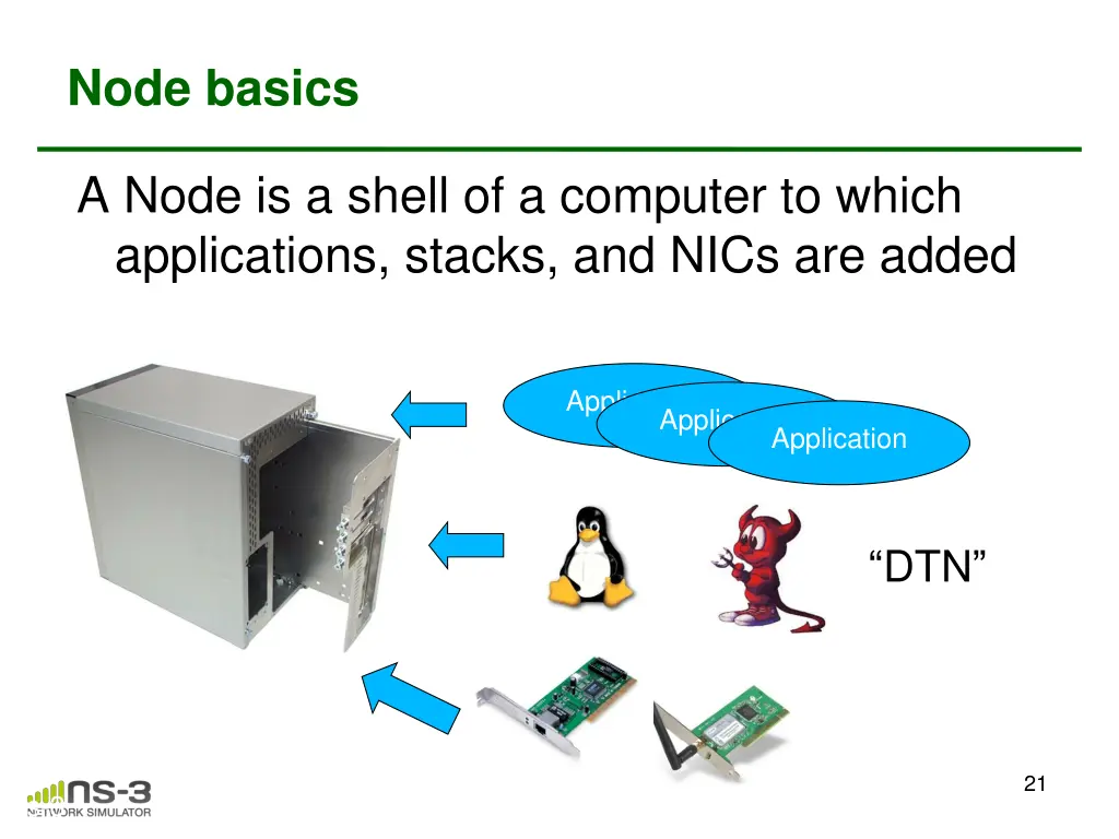 node basics