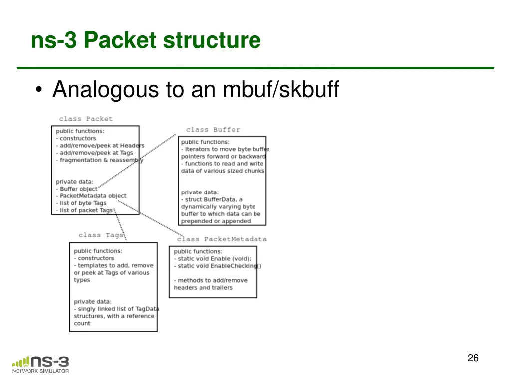 ns 3 packet structure