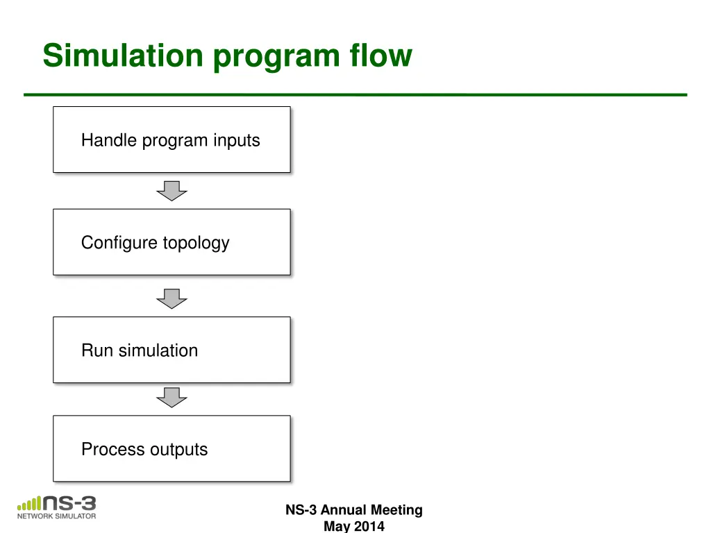 simulation program flow