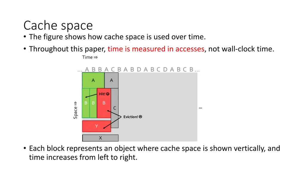 cache space the figure shows how cache space